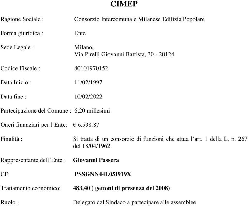 Ente: 6.538,87 Si tratta di un consorzio di funzioni che attua l art. 1 della L. n.