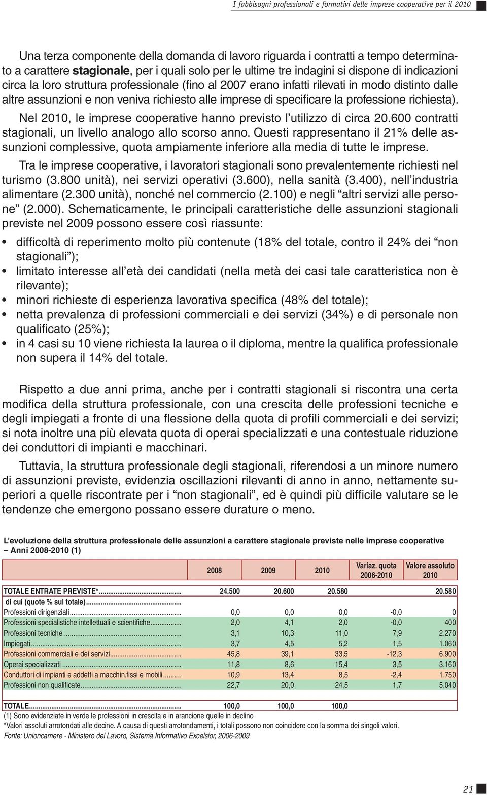 alle imprese di specificare la professione richiesta). Nel 2010, le imprese cooperative hanno previsto l utilizzo di circa 20.600 contratti stagionali, un livello analogo allo scorso anno.