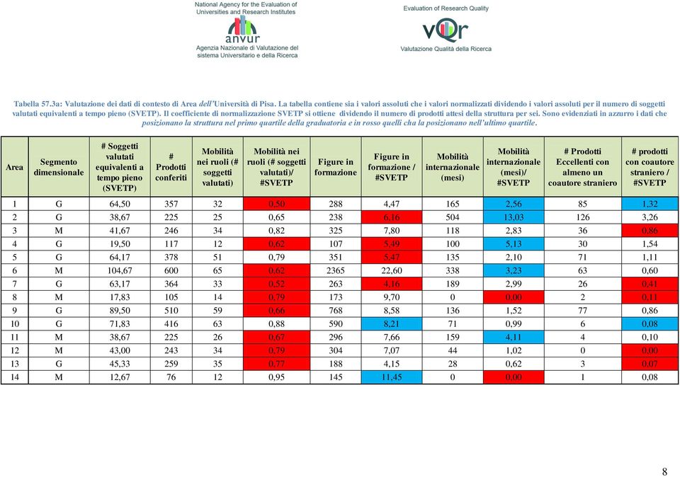 Il coefficiente di normalizzazione SVETP si ottiene dividendo il numero di prodotti attesi della struttura per sei.