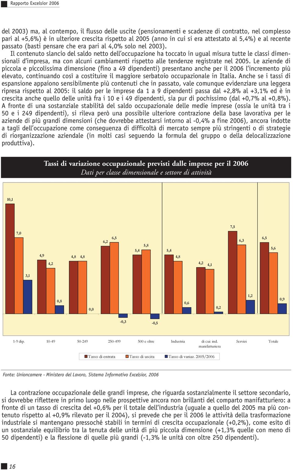 Il contenuto slancio del saldo netto dell occupazione ha toccato in ugual misura tutte le classi dimensionali d impresa, ma con alcuni cambiamenti rispetto alle tendenze registrate nel 2005.