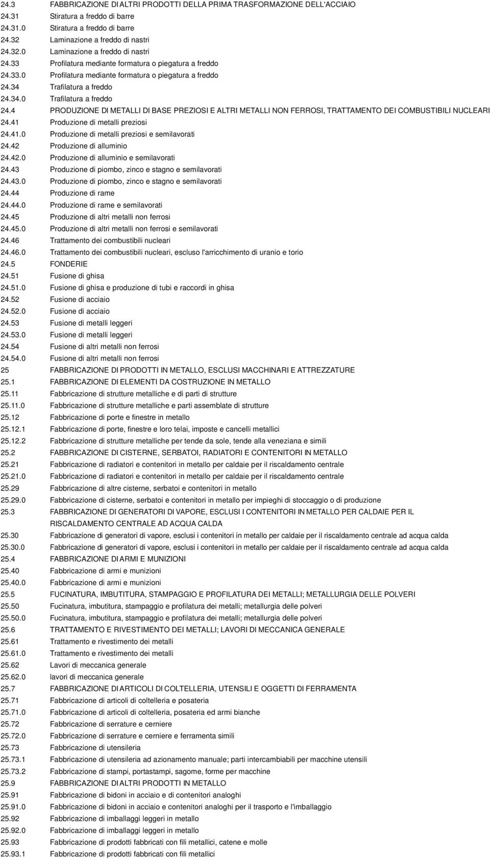 4 PRODUZIONE DI METALLI DI BASE PREZIOSI E ALTRI METALLI NON FERROSI, TRATTAMENTO DEI COMBUSTIBILI NUCLEARI 24.41 Produzione di metalli preziosi 24.41.0 Produzione di metalli preziosi e semilavorati 24.