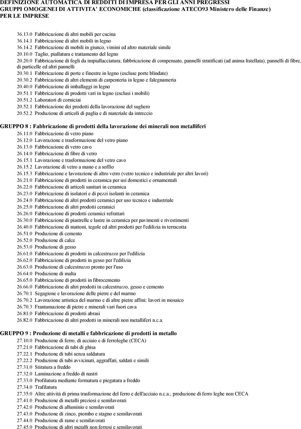 20.0 Fabbricazione di fogli da impiallacciatura; fabbricazione di compensato, pannelli stratificati (ad anima listellata), pannelli di fibre, di particelle ed altri pannelli 20.30.