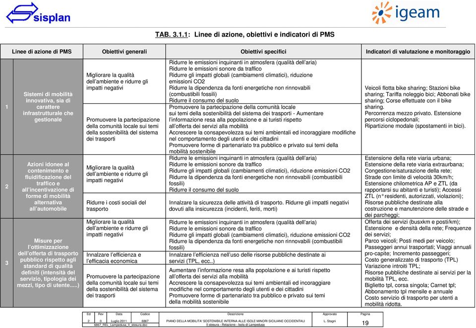 carattere infrastrutturale che gestionale Azioni idonee al contenimento e fluidificazione del traffico e all incentivazione di forme di mobilità alternativa all automobile Misure per l ottimizzazione