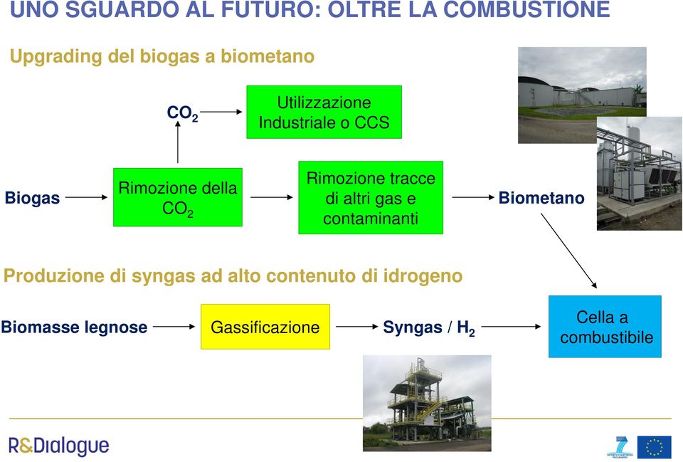 tracce di altri gas e contaminanti Biometano Produzione di syngas ad alto