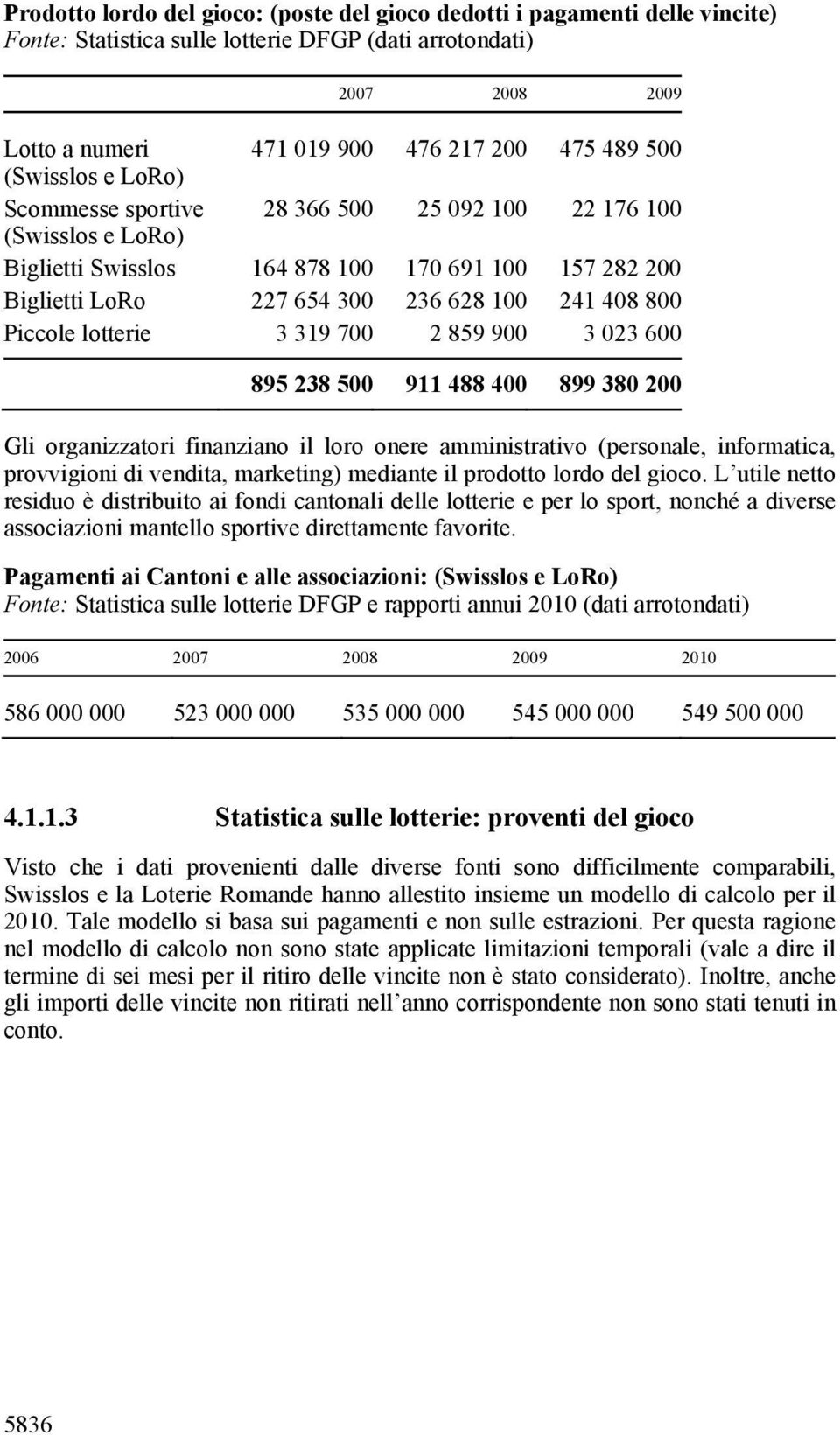 Piccole lotterie 3 319 700 2 859 900 3 023 600 895 238 500 911 488 400 899 380 200 Gli organizzatori finanziano il loro onere amministrativo (personale, informatica, provvigioni di vendita,