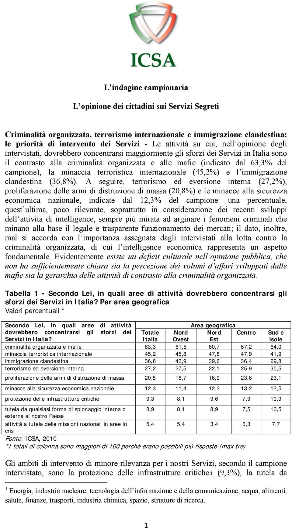 la minaccia terroristica internazionale (45,2%) e l immigrazione clandestina (36,8%).