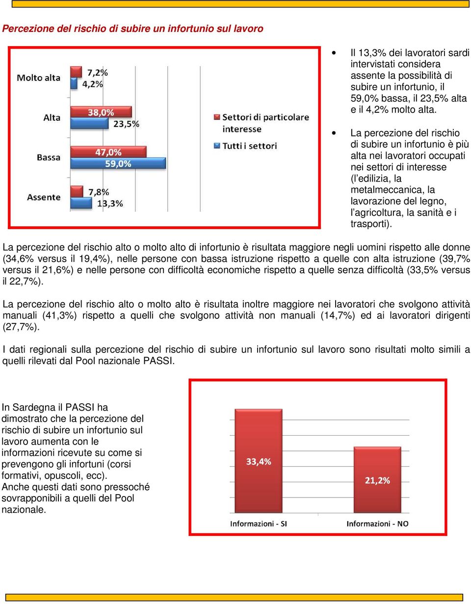 La percezione del rischio di subire un infortunio è più alta nei lavoratori occupati nei settori di interesse (l edilizia, la metalmeccanica, la lavorazione del legno, l agricoltura, la sanità e i