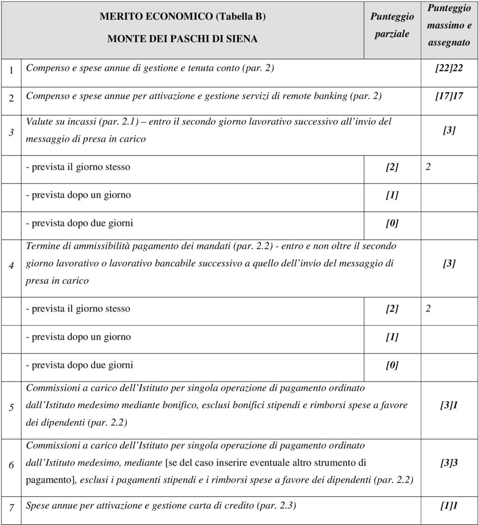 1) entro il secondo giorno lavorativo successivo all invio del messaggio di presa in carico 4 Termine di ammissibilità pagamento dei mandati (par. 2.