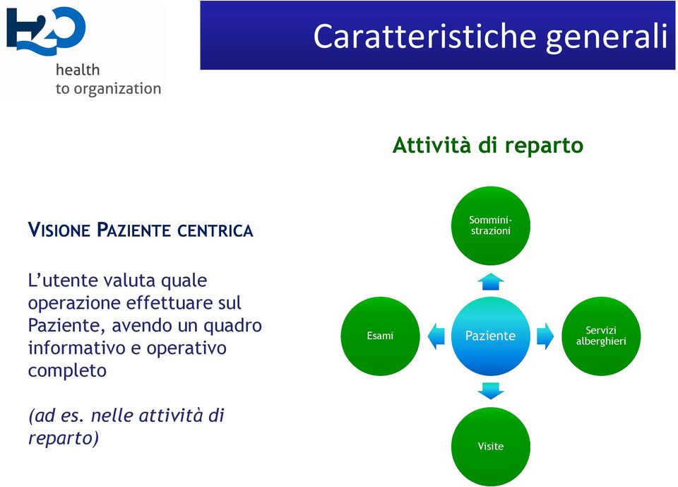 effettuare sul Paziente, avendo un quadro informativo e operativo