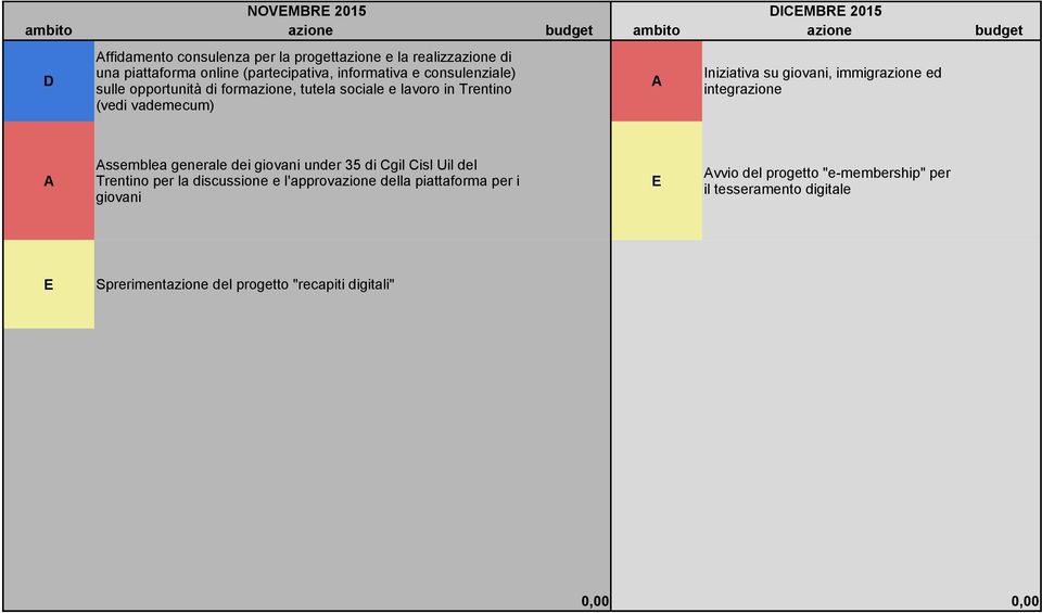 giovani, immigrazione ed integrazione ssemblea generale dei giovani under 35 di gil isl Uil del Trentino per la discussione e