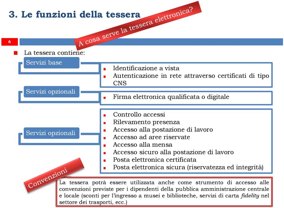 elettronica certificata Posta elettronica sicura (riservatezza ed integrità) La tessera potrà essere utilizzata anche come strumento di accesso alle La tessera potrà essere utilizzata anche come