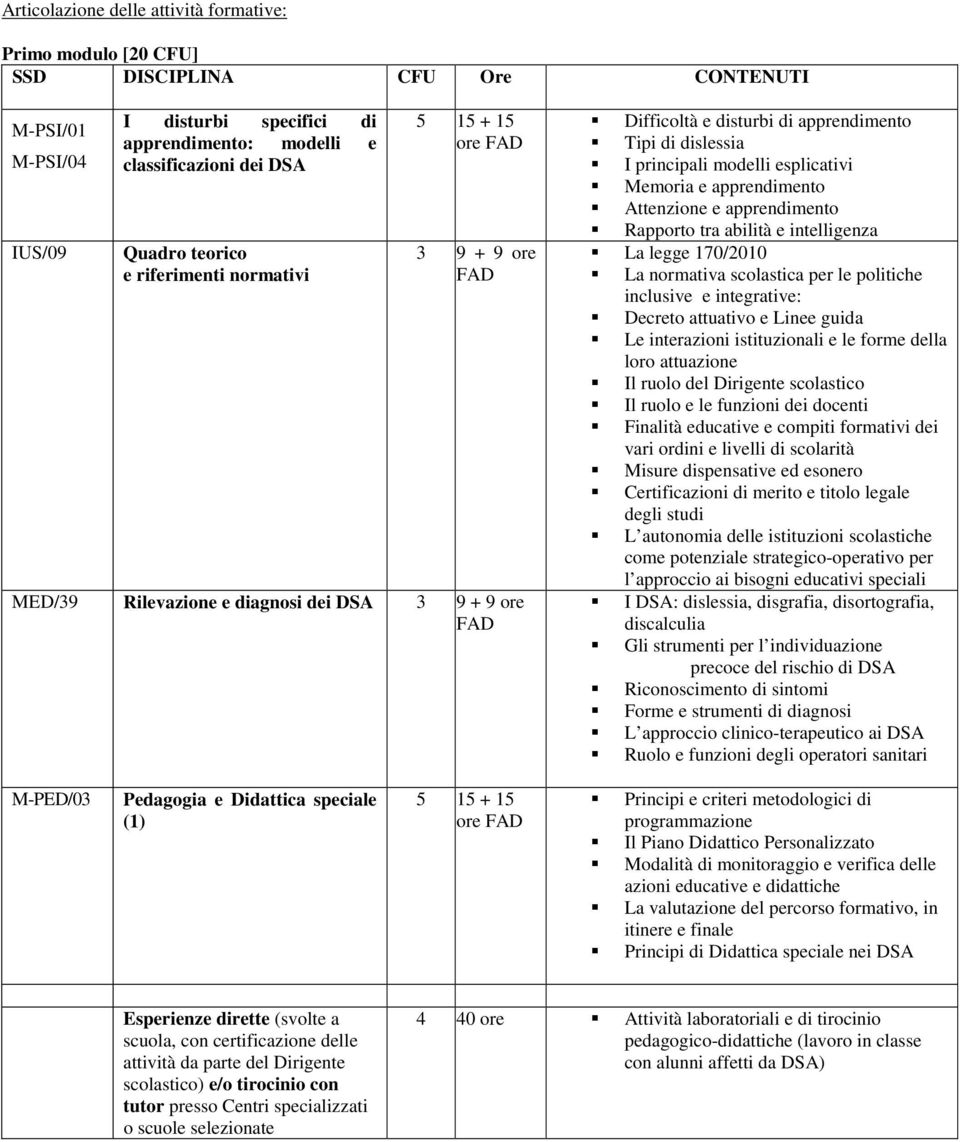 esplicativi Memoria e apprendimento Attenzione e apprendimento Rapporto tra abilità e intelligenza La legge 170/2010 La normativa scolastica per le politiche inclusive e integrative: Decreto