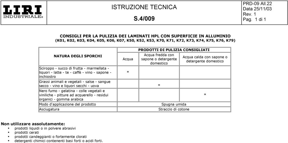 sangue secco - vino e liquori secchi - uova Nero fumo - gelatina - colle vegetali e viniliche - pitture ad acquerello - residui organici - gomma arabica Modo d'applicazione del prodotto Asciugatura