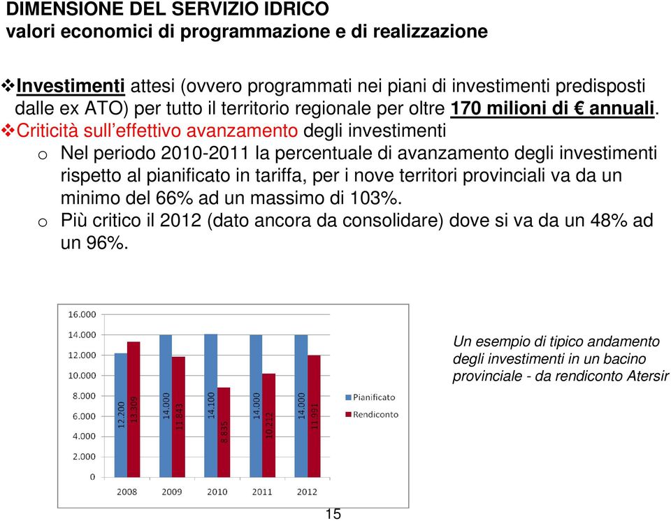 Criticità sull effettivo avanzamento degli investimenti o Nel periodo 2010-2011 la percentuale di avanzamento degli investimenti rispetto al pianificato in tariffa, per