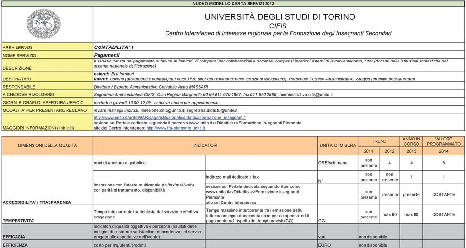 (nelle istituzioni scolastiche), Personale Tecnico-Amministrativo, Stagisti (tirocinio post-lauream) Direttore / Esperto Amministrativo Contabile Anna MASSARI Segreteria Amministrativa, C.