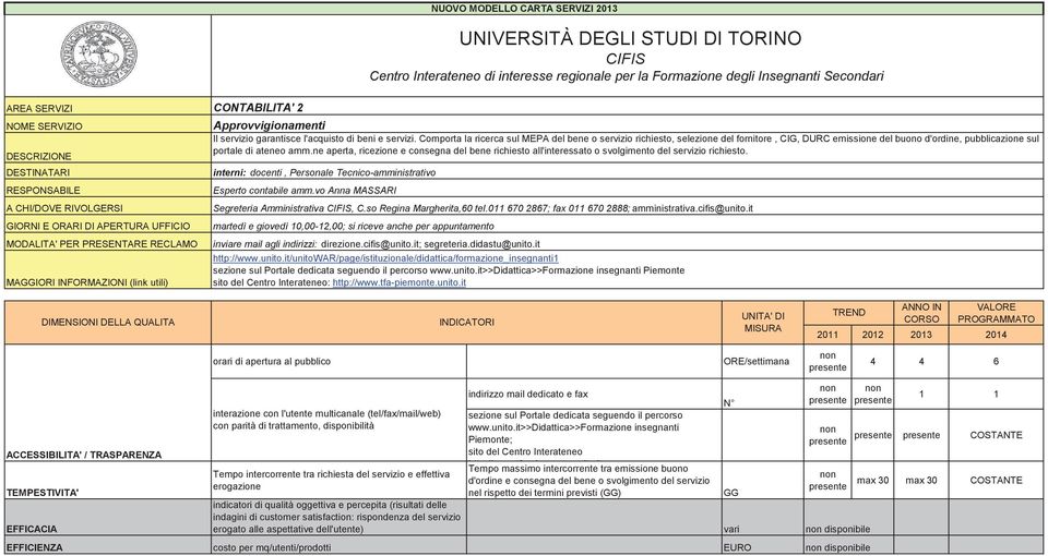 ne aperta, ricezione e consegna del bene richiesto all'interessato o svolgimento del servizio richiesto. interni: docenti, Personale Tecnico-amministrativo Esperto contabile amm.