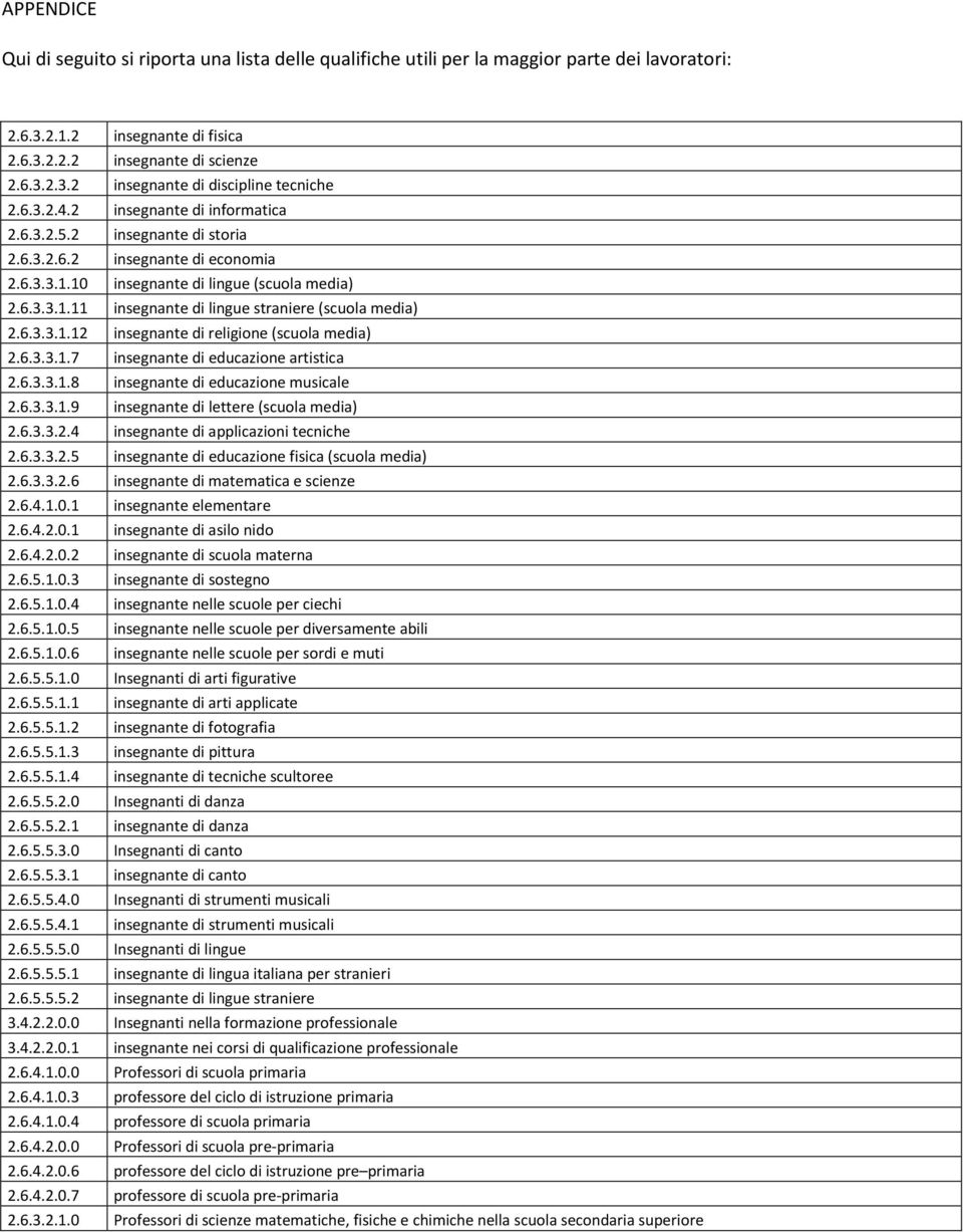 6.3.3.1.12 insegnante di religione (scuola media) 2.6.3.3.1.7 insegnante di educazione artistica 2.6.3.3.1.8 insegnante di educazione musicale 2.6.3.3.1.9 insegnante di lettere (scuola media) 2.6.3.3.2.4 insegnante di applicazioni tecniche 2.