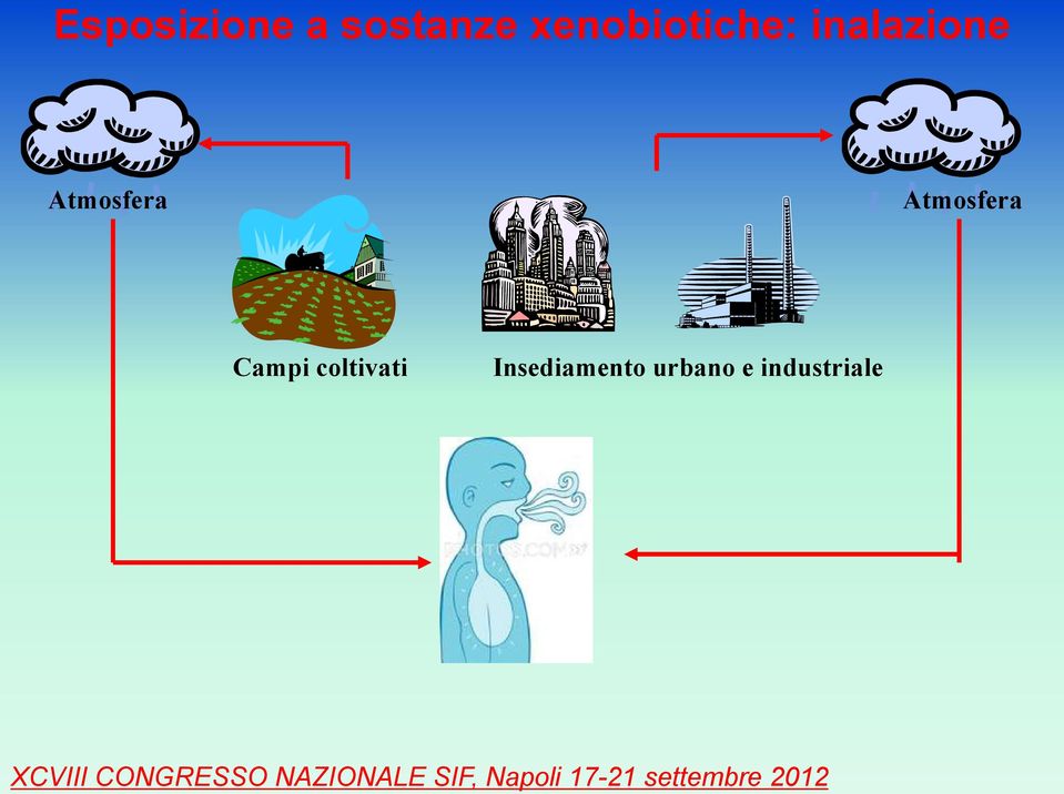 Atmosfera Atmosfera Campi