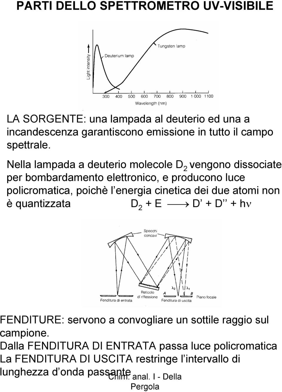 Nella lampada a deuterio molecole D 2 vengono dissociate per bombardamento elettronico, e producono luce policromatica, poichè l