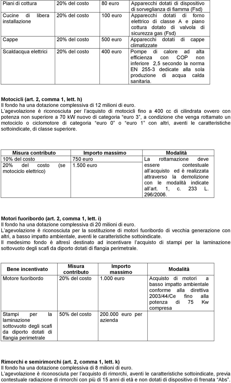 non inferiore 2,5 secondo la norma EN 255-3 dedicate alla sola produzione di acqua calda sanitaria. Motocicli (art. 2, comma 1, lett. h) Il fondo ha una dotazione complessiva di 12 milioni di euro.