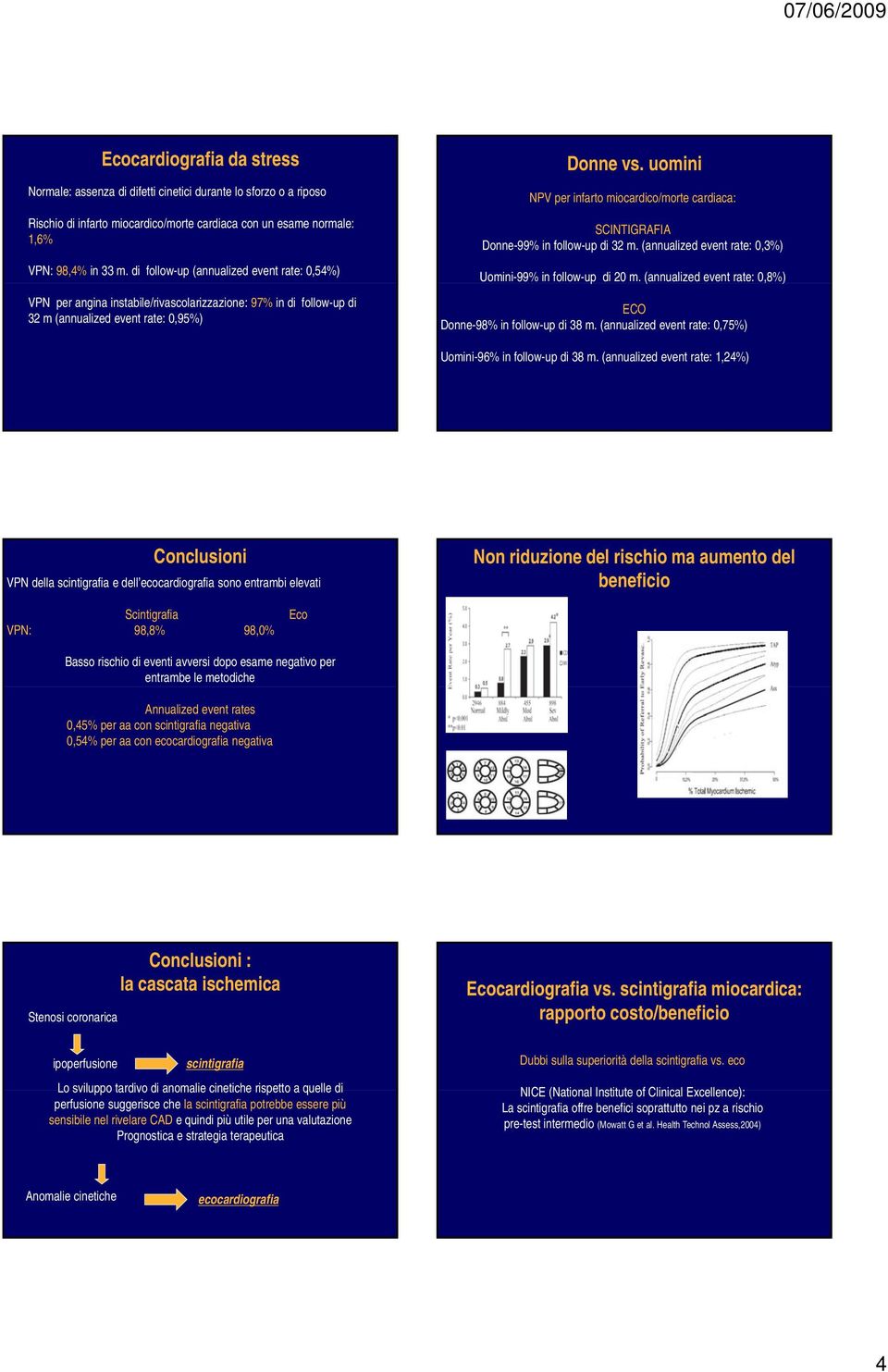 uomini NPV per infarto miocardico/morte cardiaca: SCINTIGRAFIA Donne-99% in follow-up di 32 m. (annualized event rate: 0,3%) Uomini-99% in follow-up di 20 m.