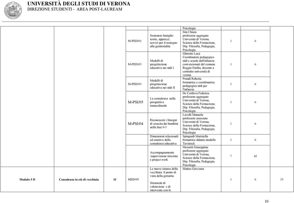 ed emotive della consulenza educativa Accompagnamento /supervisione tirocinio e project work Le nuove istanze della vecchiaia: il punto di vista della geriatria Strumenti di valutazione e di