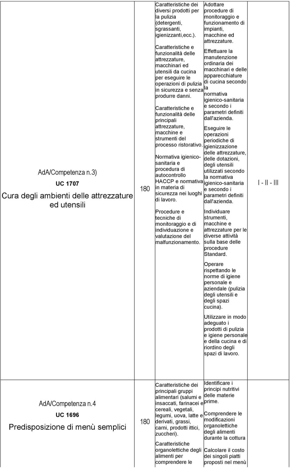 Normativa igienicosanitaria e procedura di autocontrollo HACCP e normativa in materia di sicurezza nei luoghi di lavoro.