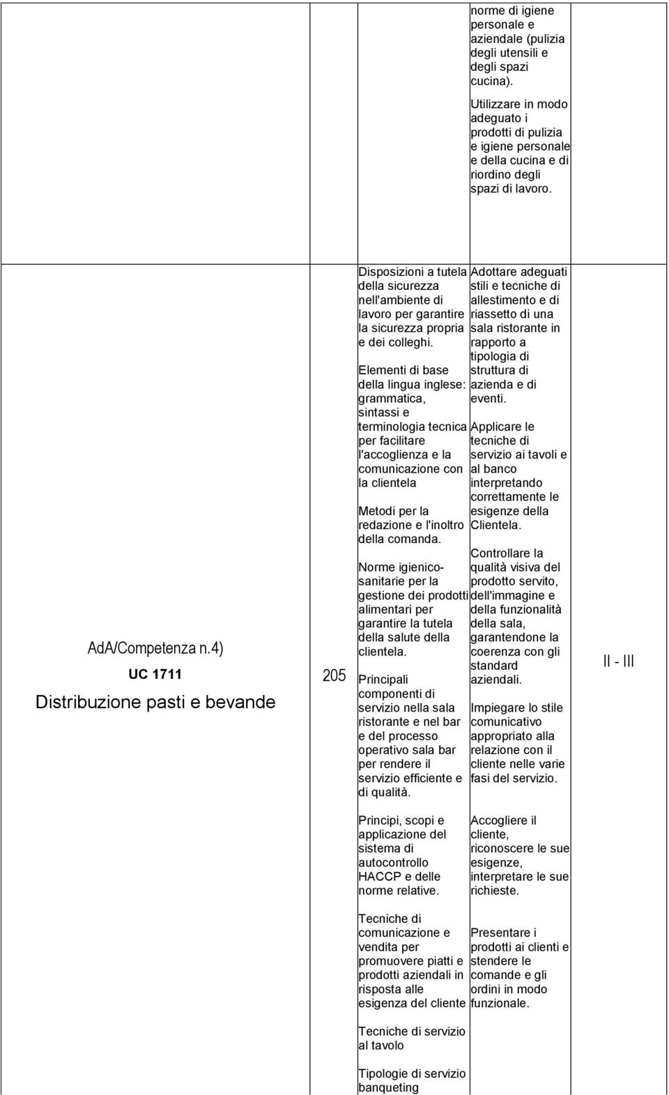 4) UC 1711 Distribuzione pasti e bevande 205 Disposizioni a tutela della sicurezza nell'ambiente di lavoro per garantire la sicurezza propria e dei colleghi.