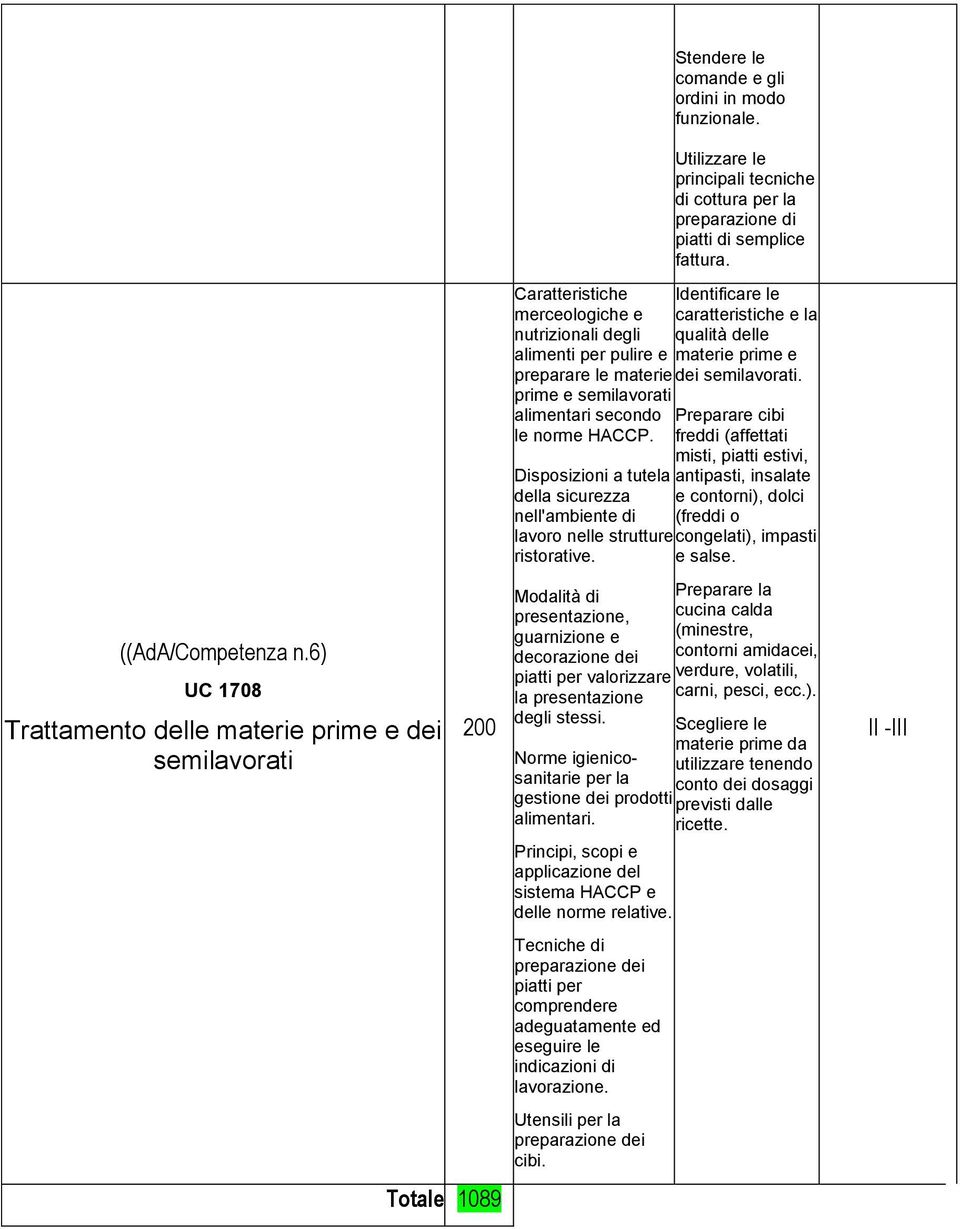 alimentari secondo le norme HACCP. Disposizioni a tutela della sicurezza nell'ambiente di lavoro nelle strutture ristorative.