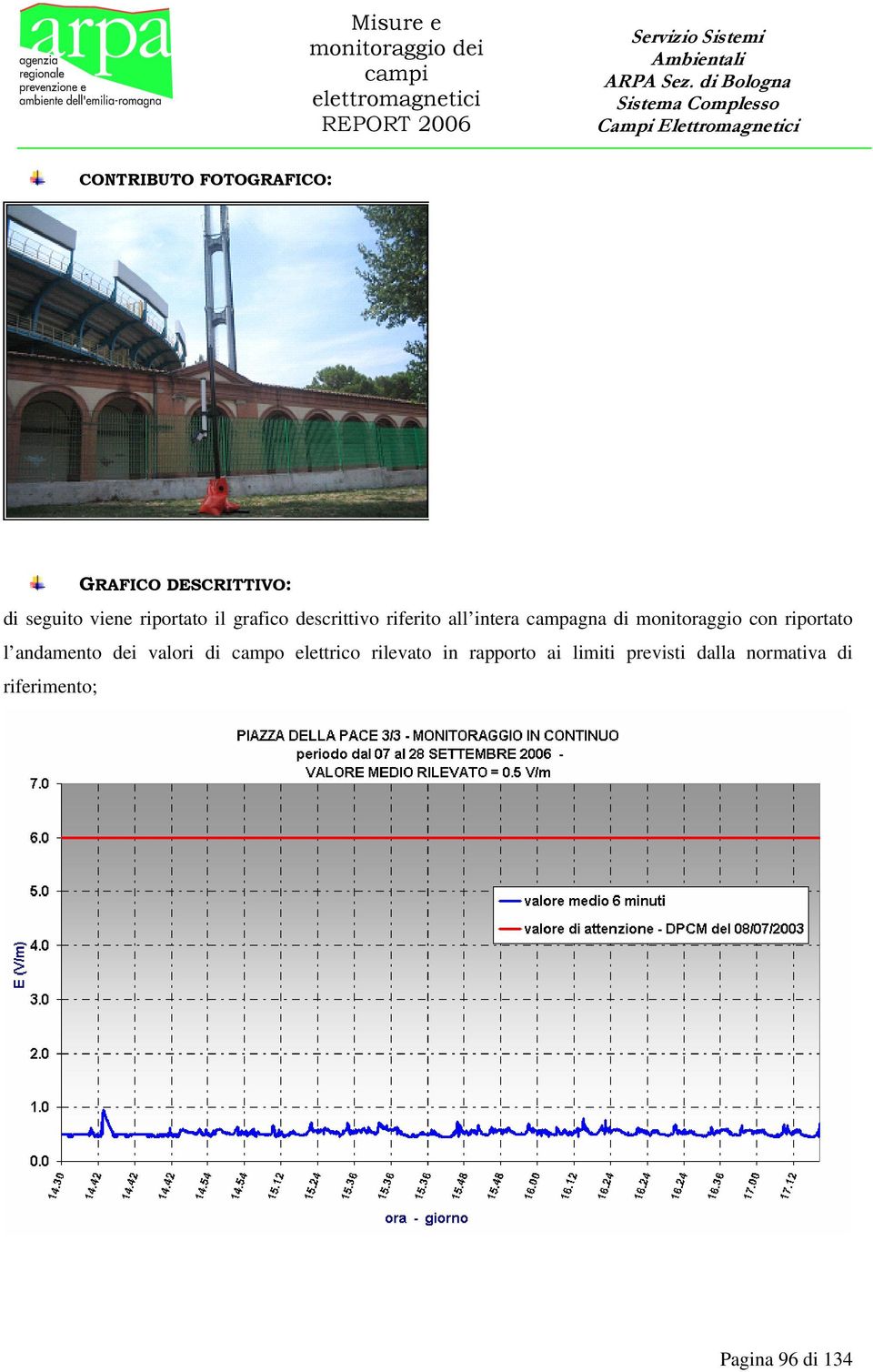 monitoraggio con riportato l andamento dei valori di campo elettrico