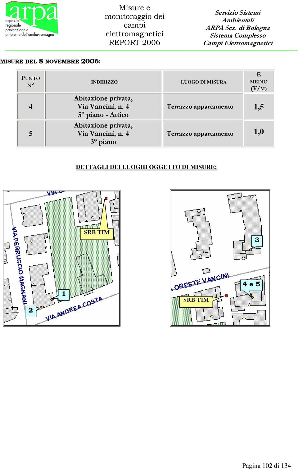 4 3 piano LUOGO DI MISURA E MEDIO (V/M) Terrazzo appartamento 1,5 Terrazzo