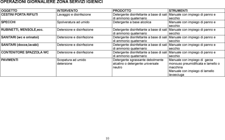 Detersione e disinfezione Detergente disinfettante a base di sali di ammonio quaternario SANITARI (wc e orinatoi) Detersione e disinfezione Detergente disinfettante a base di sali di ammonio