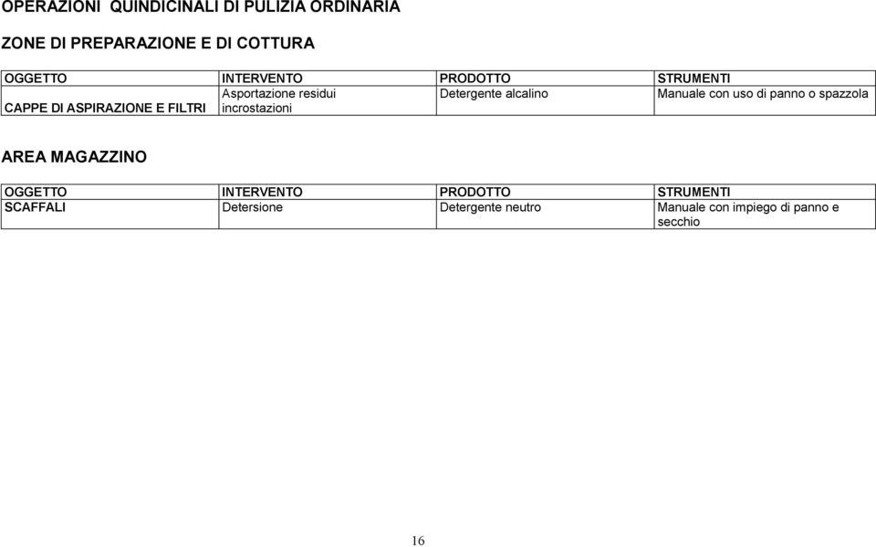 alcalino Manuale con uso di panno o spazzola CAPPE DI