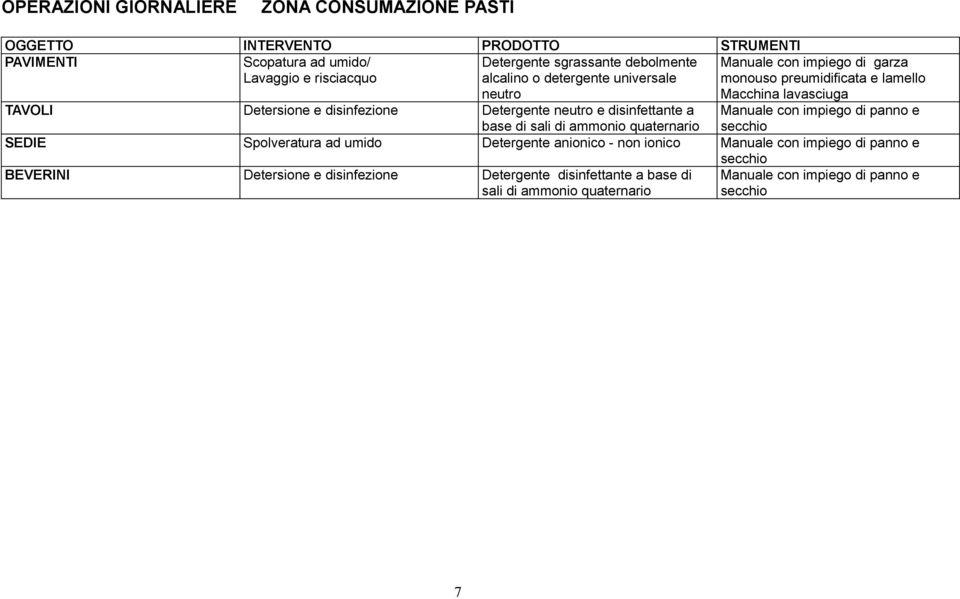 Macchina lavasciuga TAVOLI Detersione e disinfezione Detergente neutro e disinfettante a SEDIE Spolveratura ad umido