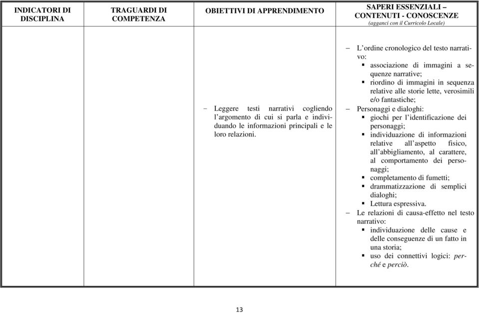 dialoghi: giochi per l identificazione dei personaggi; individuazione di informazioni relative all aspetto fisico, all abbigliamento, al carattere, al comportamento dei personaggi; completamento