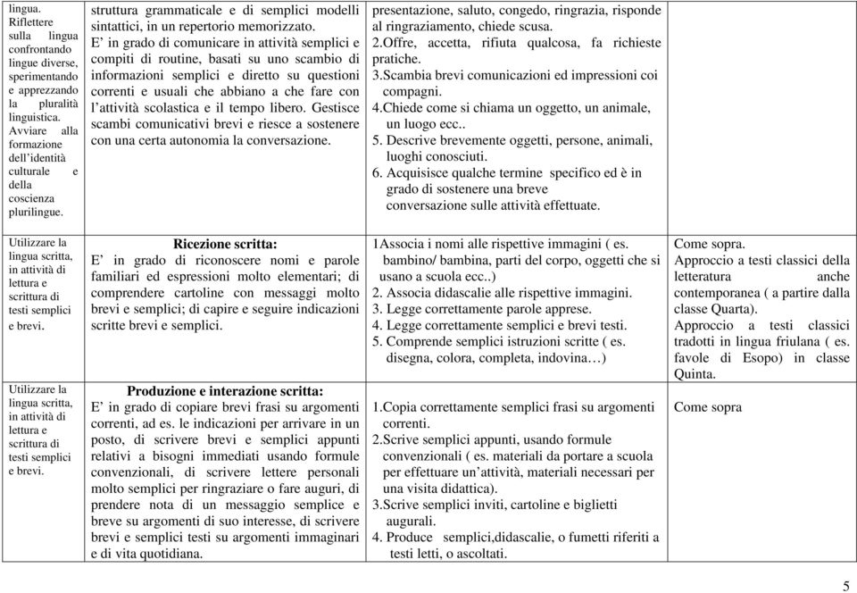 E in grado di comunicare in attività semplici e compiti di routine, basati su uno scambio di informazioni semplici e diretto su questioni correnti e usuali che abbiano a che fare con l attività