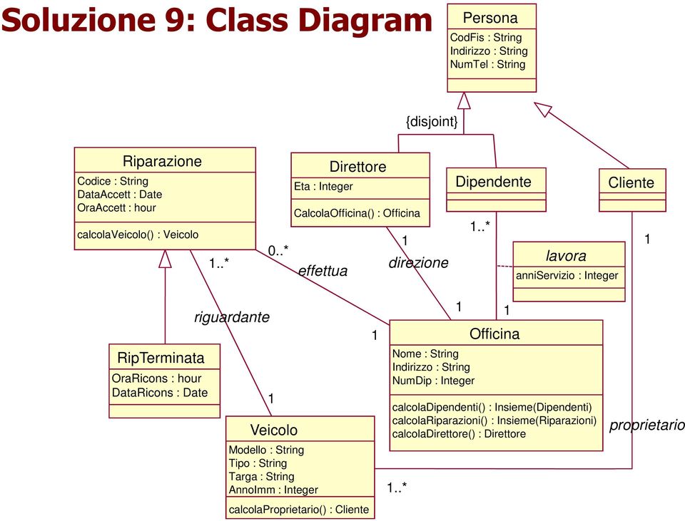 .* 1 lavora anniservizio : Integer RipTerminata OraRicons : hour DataRicons : Date riguardante 1 Veicolo Modello : String Tipo : String Targa : String AnnoImm : Integer 1.