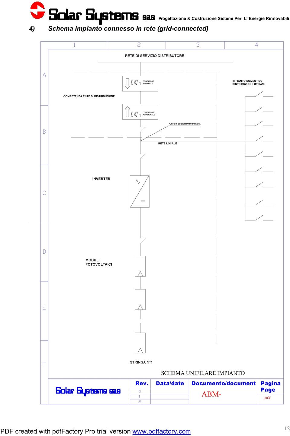 ADDIZIONALE PUNTO DI CONSEGNA/RICONSEGNA RETE LOCALE INVERTER MODULI FOTOVOLTAICI STRINGA N 1