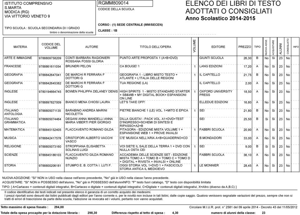 1 1 LANG EDIZIONI 17,20 A GEOGRAFIA GEOGRAFIA 9788842647041 9788842645382 DE MARCHI R FERRARA F DOTTORI G DE MARCHI R FERRARA F DOTTORI G GEOGRAFIA 1 - LIBRO MISTO TESTO + ATLANTE + L'ITALIA DELLE