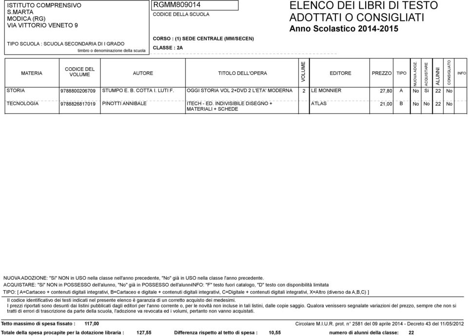 INDIVISIBILE DISEGNO + ATLAS 21,00 B No No 22 No LI + SCHEDE : "Si" NON in POSSESSO dell'alunno, "No" già in POSSESSO dell'alunno: "F" testo fuori catalogo, "D" testo con disponibilità