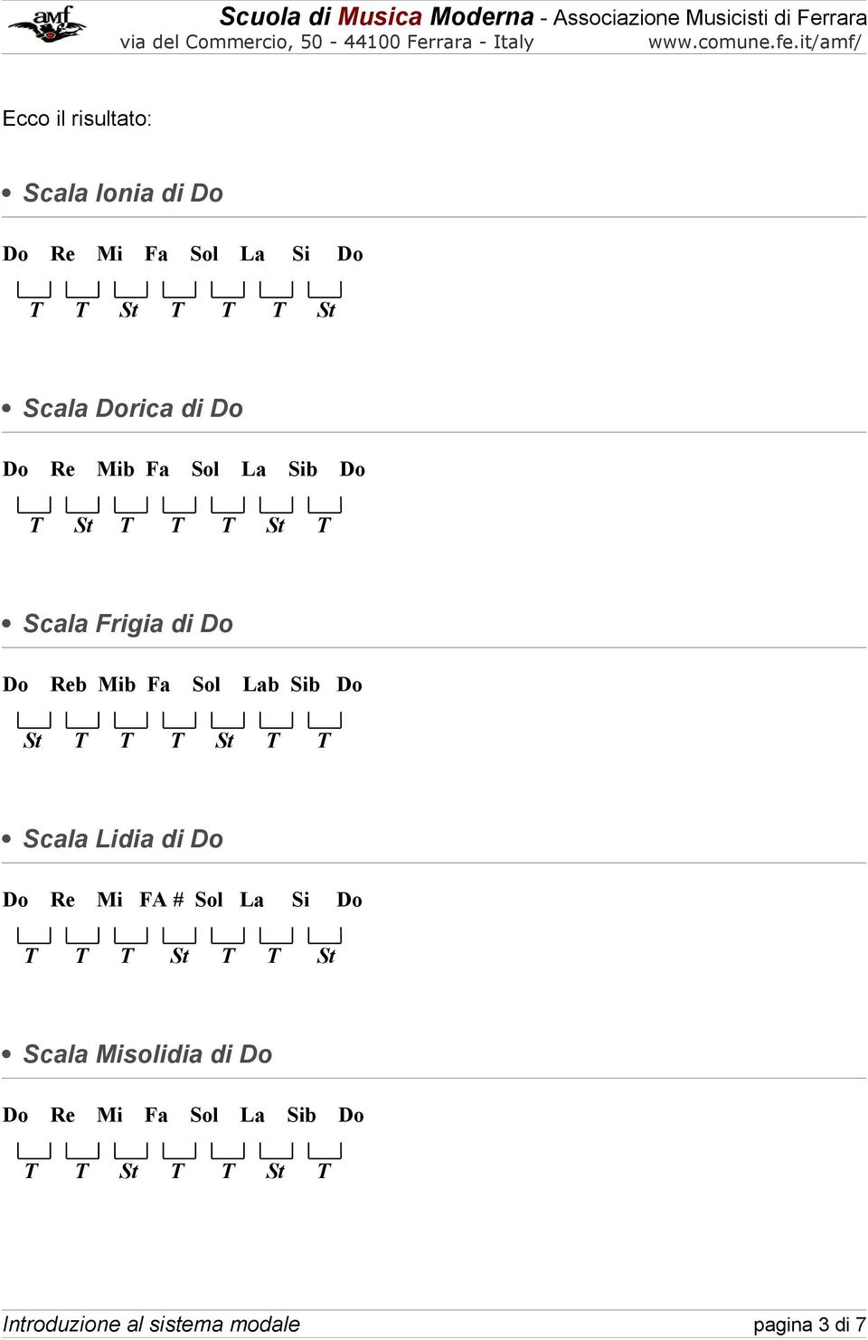 St T T T St T T Scala Lidia di Do Do Re Mi FA # Sol La Si Do T T T St T T St Scala Misolidia