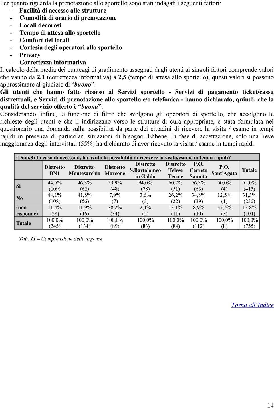 singoli fattori comprende valori che vanno da 2,1 (correttezza informativa) a 2,5 (tempo di attesa allo sportello); questi valori si possono approssimare al giudizio di buono.