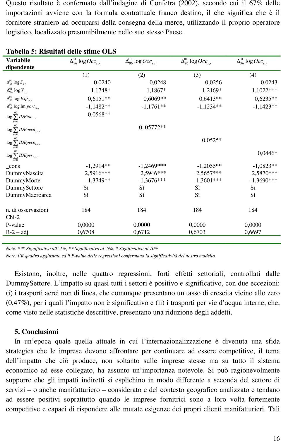 Tabella 5: Risultati delle stime OLS Vaiabile Occ s, Occ s, Occ s, Occ s, dipendente (1) (2) (3) (4) S s, 0,0240 0,0248 0,0256 0,0243 Y s, 1,1748* 1,1867* 1,2169* 1,1022*** Exp m, 0,6151** 0,6069**