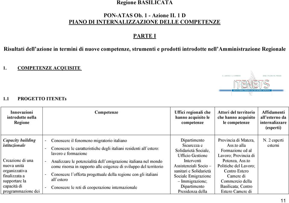 1 PROGETTO ITENETs Innovazioni introdotte nella Regione Competenze Uffici regionali che hanno acquisito le competenze Attori del territorio che hanno acquisito le competenze Affidamenti all esterno