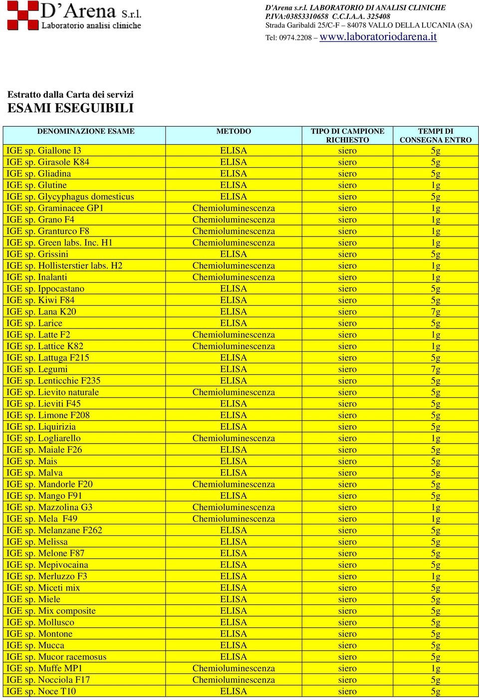 Grissini ELISA siero 5g IGE sp. Hollisterstier labs. H2 Chemioluminescenza siero 1g IGE sp. Inalanti Chemioluminescenza siero 1g IGE sp. Ippocastano ELISA siero 5g IGE sp.