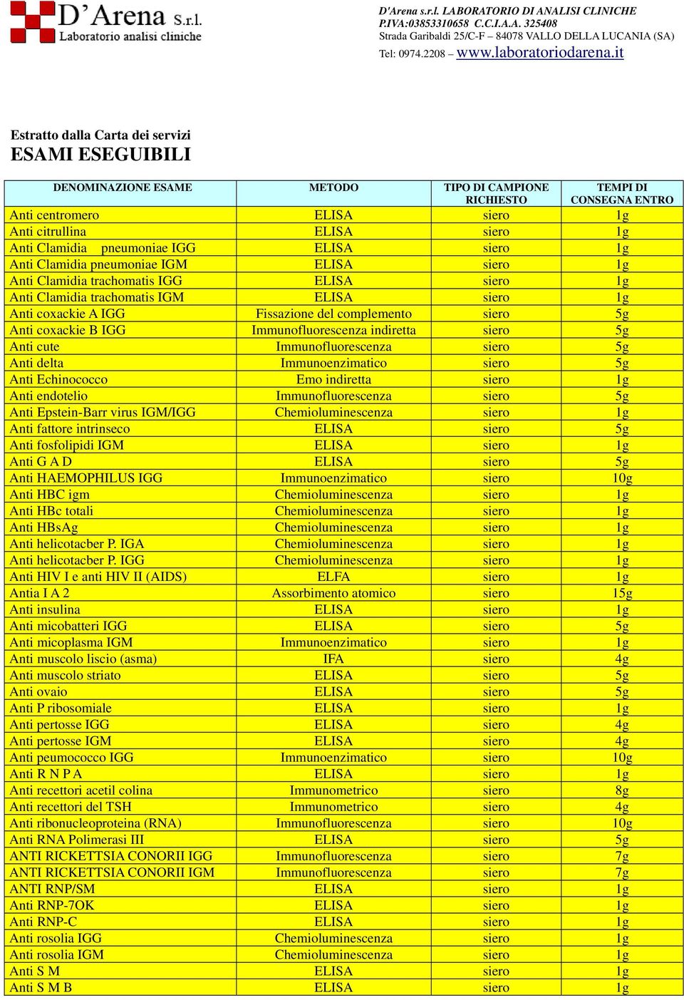 delta Immunoenzimatico siero 5g Anti Echinococco Emo indiretta siero 1g Anti endotelio Immunofluorescenza siero 5g Anti Epstein-Barr virus IGM/IGG Chemioluminescenza siero 1g Anti fattore intrinseco