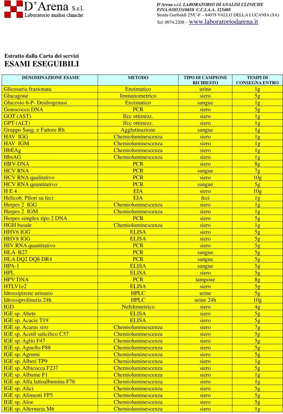 e Fattore Rh Agglutinazione sangue 1g HAV IGG Chemioluminescenza siero 1g HAV IGM Chemioluminescenza siero 1g HbEAg Chemioluminescenza siero 1g HbsAG Chemioluminescenza siero 1g HBV-DNA PCR siero 8g