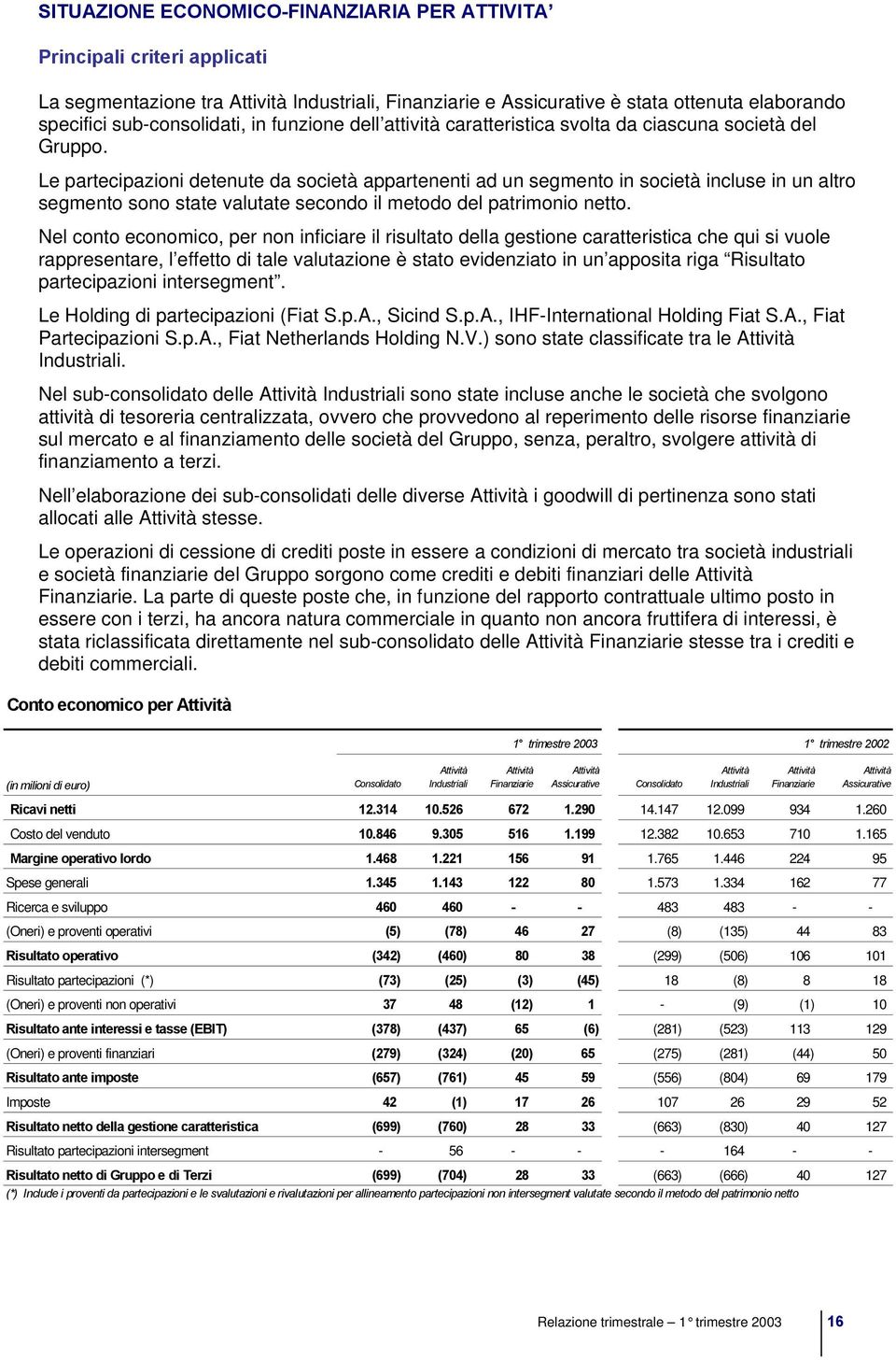 Le partecipazioni detenute da società appartenenti ad un segmento in società incluse in un altro segmento sono state valutate secondo il metodo del patrimonio netto.