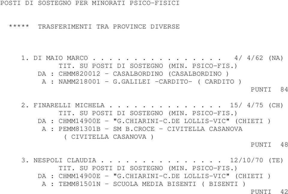 DE LOLLIS-VIC" (CHIETI ) A : PEMM81301B - SM B.CROCE - CIVITELLA CASANOVA ( CIVITELLA CASANOVA ) PUNTI 48 3. NESPOLI CLAUDIA............... 12/10/70 (TE) TIT.