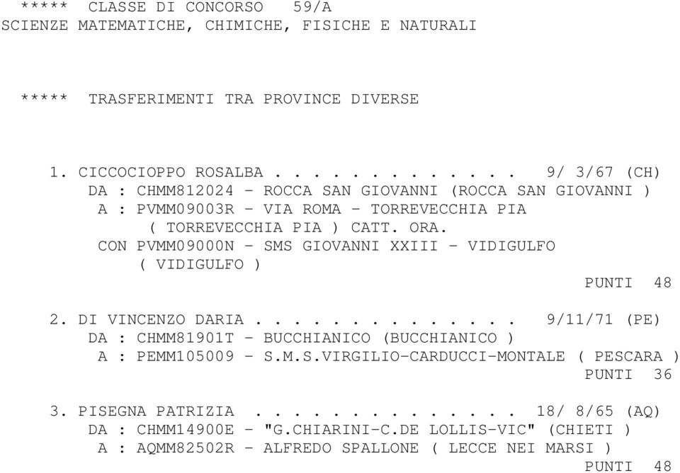 CON PVMM09000N - SMS GIOVANNI XXIII - VIDIGULFO ( VIDIGULFO ) PUNTI 48 2. DI VINCENZO DARIA.